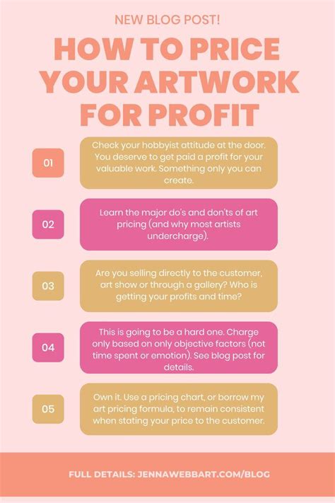 how to price artwork for beginners|Beginner's Guide to Pricing Artwork .